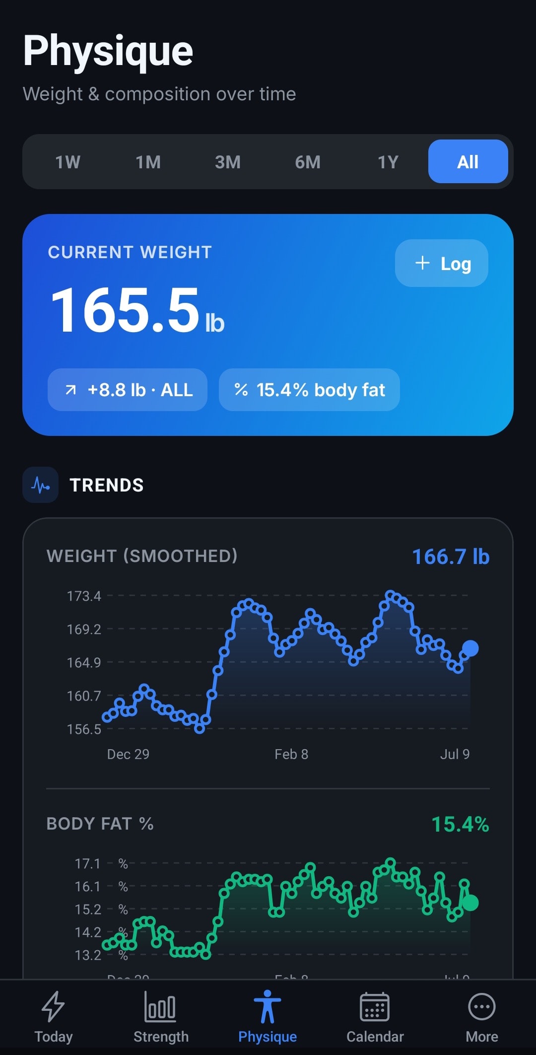 Adaptive Strength physique tracking with weight trends